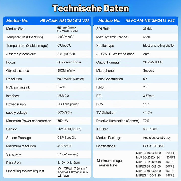 8Mp 30Fps USB-Kameramodul Mit Mikrofon Weitwinkel,110 Grad Weitwinkelobjektiv,Lightburn Kamera,3D Dr