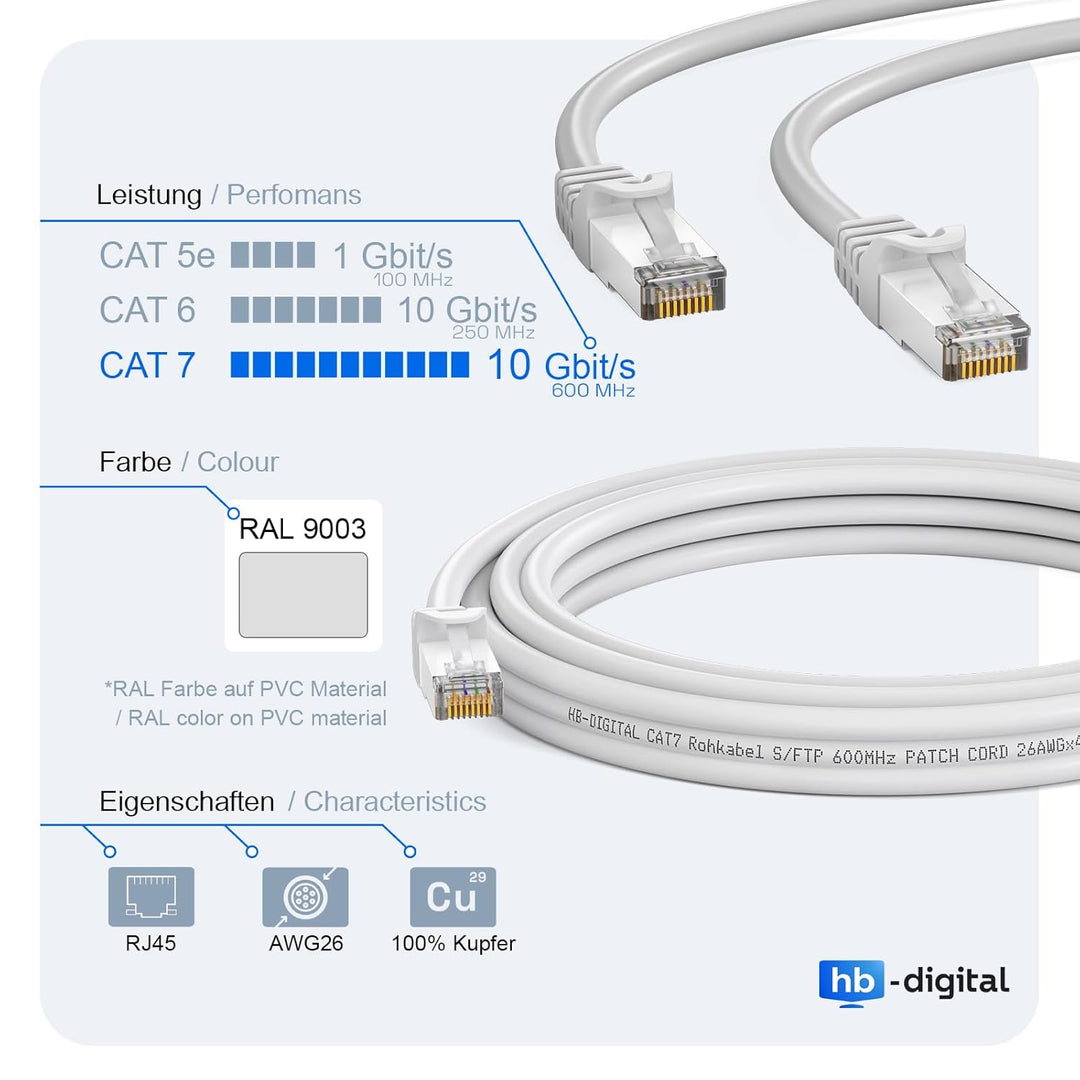 HB-DIGITAL 10x 15m LAN Kabel RJ45 Patchkabel mit CAT 7 Rohkabel S/FTP - GHMT zertifiziert - 10 Gigab