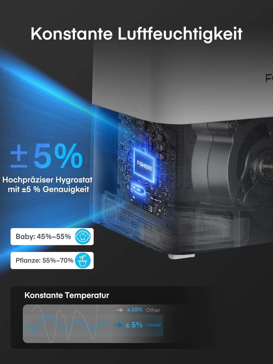 FOHERE 6L Luftbefeuchter für Grosse Räume, 60H Kaltnebel leiser Humidifier für Kinderzimmer, Schlafz