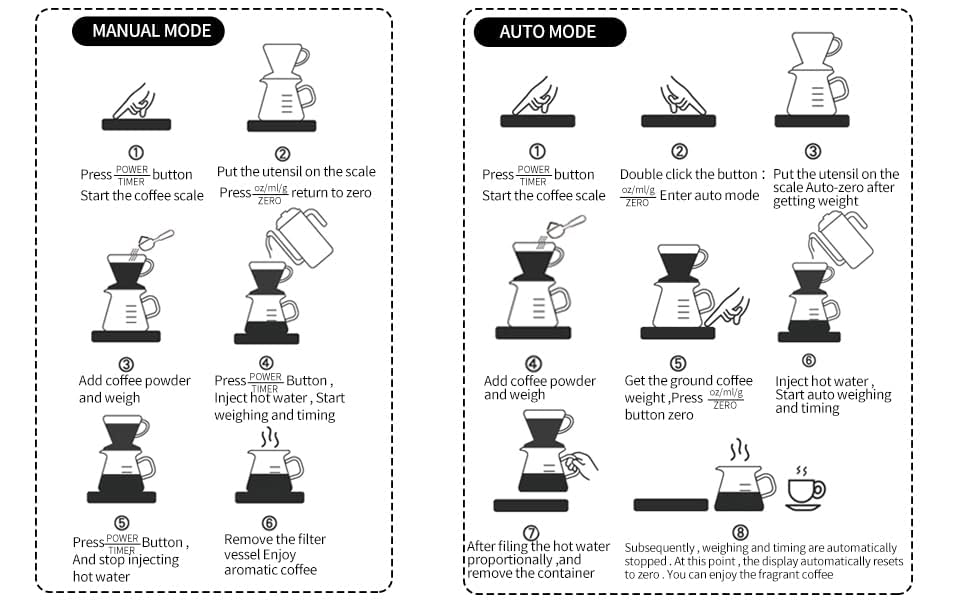 Coffee Scales with Timer, 0.1 g/3 kg, Automatic and Manual Time Keeping Mode, Rechargeable, Auto Off