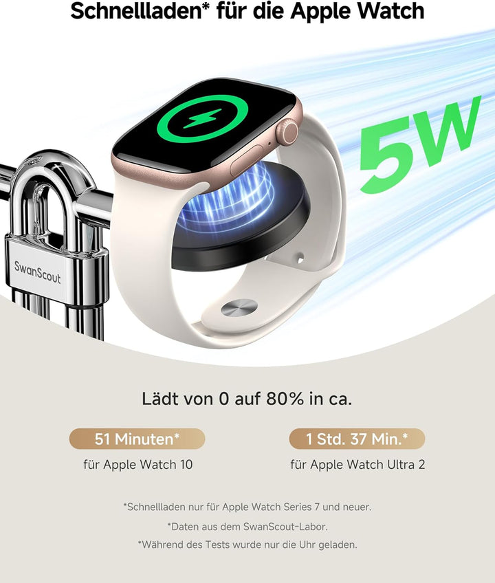 SwanScout Magnetische Ladegerät, 3 in 1 Induktive Ladestation für iPhone 17/Air/16/15/14/13/12, Wire