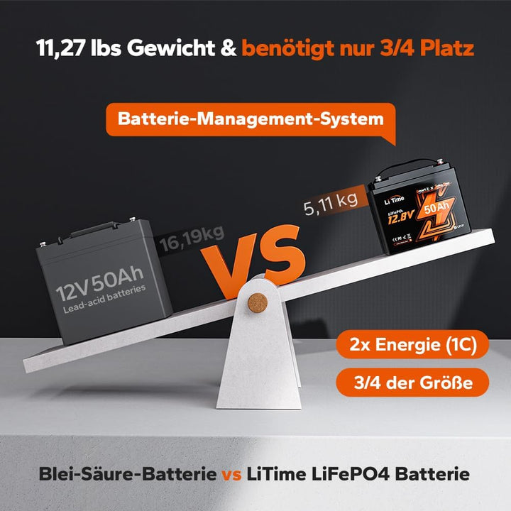 LiTime 12V 50Ah TM Bluetooth Low-Temp Protection LiFePO4 Lithium akku, 50A Batterie BMS, Max. 15000
