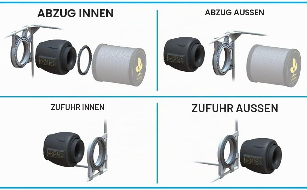 SECRET JARDIN DF16 Extractor EC Fan 150/250/350m3/h Temp. Controlled Extraktor Lüfter