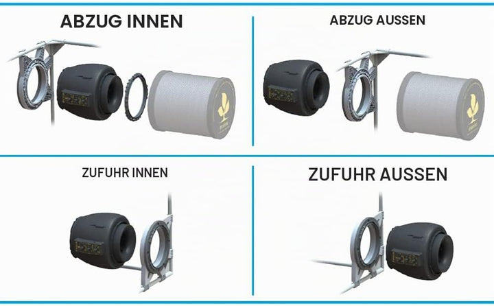 SECRET JARDIN DF16 Extractor EC Fan 150/250/350m3/h Temp. Controlled Extraktor Lüfter