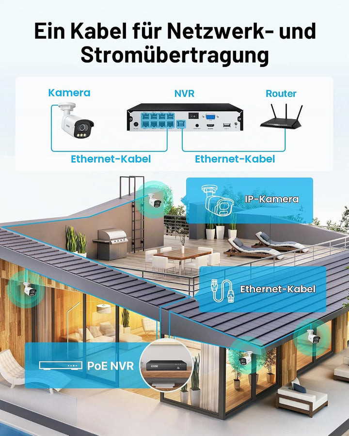 ZOSI 5MP 3K PoE Überwachungskamera Aussen, PoE Outdoor IP Kamera mit Echt Vollfarbnachtsicht, F1.0 G