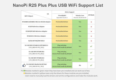 youyeetoo FriendlyElec Nanopi R2S Plus mini Router, 1GB DDR4, 32GB eMMC, RK3328 Soc, OpenWRT mit Dua