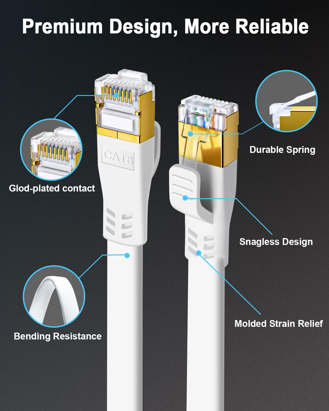 HUGIN Cat 8 LAN Kabel 15M, 40Gbps 2000MHz Hochgeschwindigkeits Netzwerkkabel Flach, Gigabit RJ45 POE