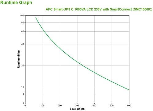 APC Smart-UPS SMC SmartConnect - SMC1000IC - Unterbrechungsfreie Stromversorgung 1.000VA (Cloud-moni