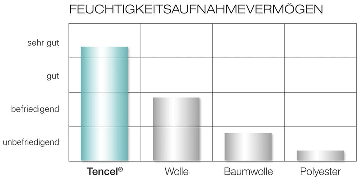Träumeland EinziehdeckenSET Tencel, Grösse 100 x 135 cm + 40 x 60 cm, Traeumeland T060178, weiss