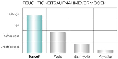 Träumeland EinziehdeckenSET Tencel, Grösse 100 x 135 cm + 40 x 60 cm, Traeumeland T060178, weiss