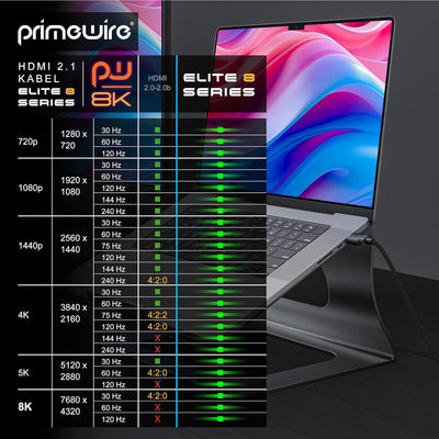 CSL - 8k / 4k HDMI Kabel 2.1/2.0-10m - 8K @ 60Hz 4K @ 120Hz mit DSC - 48 Gbit/s - 3D - Ultra High Sp