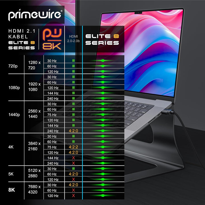 CSL - 8k / 4k HDMI Kabel 2.1/2.0-4m - 8K @ 60Hz / 120Hz - 4K @ 240Hz - 48 Gbit/s - 3D - Ultra High S