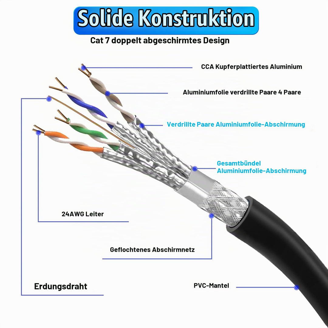Soibke LAN Kabel 15 Meter, Ethernet Kabel 15m Cat 7 Hochgeschwindigkeit Netzwerkkabel Schwarz Geschi
