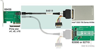 Delock Kabel SFF-8643 Stecker > U.2 SFF-8639 Stecker + SATA Strombuchse 50 cm