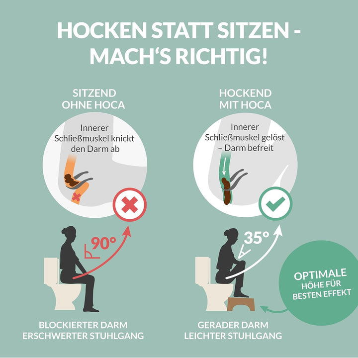HOCA Mobil Toilettenhocker klappbar gegen Hämorrhoiden, Verstopfung, Reizdarm – Immunsystem stärken