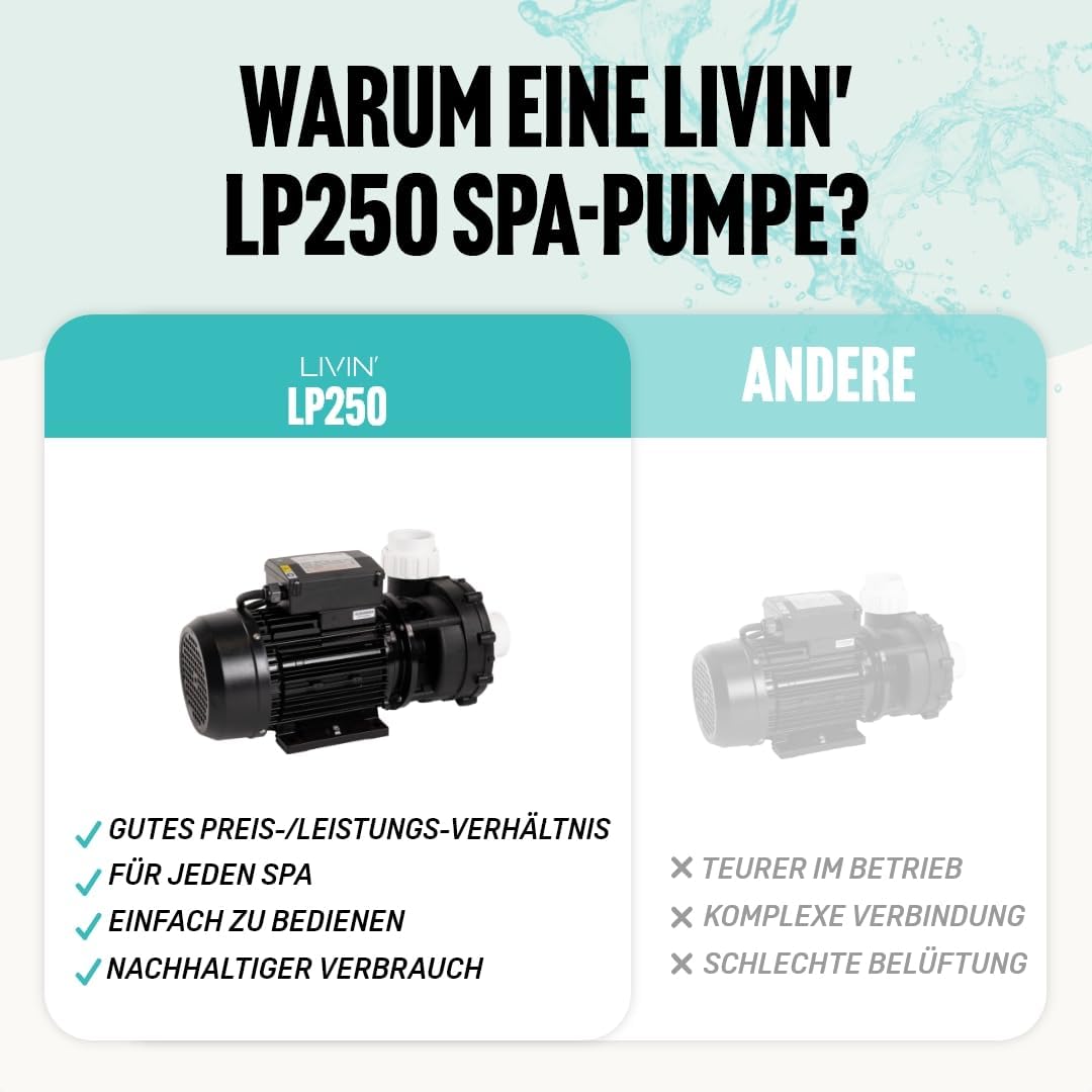 LIVIN' LX LP250 Jet poolpumpen - Whirlpool Filterpumpe 1,85 kW / 2,5 HP & 600 L/Min Poolpumpe über d