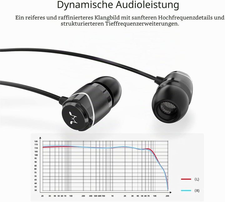 SoundMAGIC E11 High-Fidelity In-Ear Headphones with Soundproof Noise Reduction, Headset Schwarz, Sch