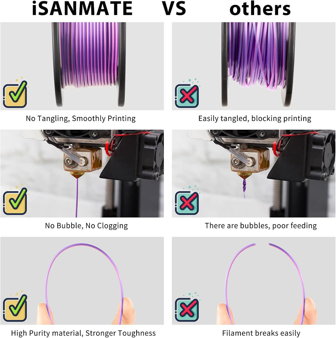 iSANMATE Silk PLA Filament 1.75 set, Dual Color Filament Silk PLA Gold Silber/Rosa Lila/Blau Grün/Go