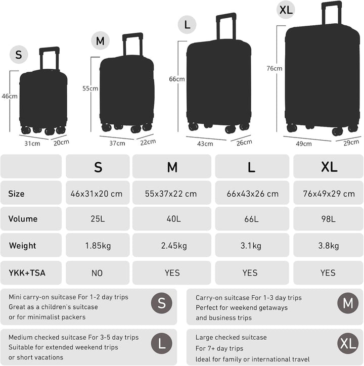 Premium Reisekoffer TSA-Schloss,YKK-Reissverschluss Hartschalen-Koffer Trolley Kabinenkoffer Rollkof