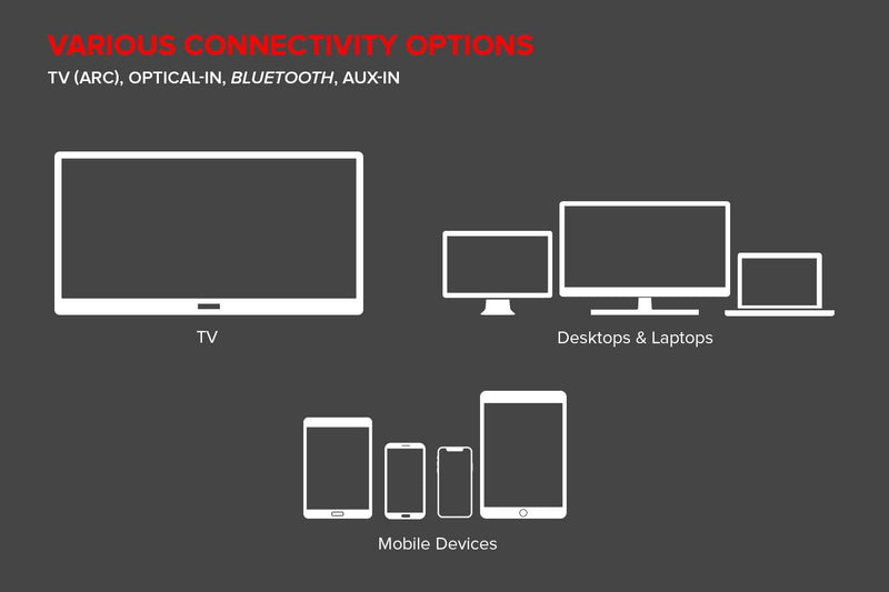 CREATIVE Stage 2.1 Kanal Soundbar mit Subwoofer für TV, Computer und Ultrawidebildschirme, Bluetooth