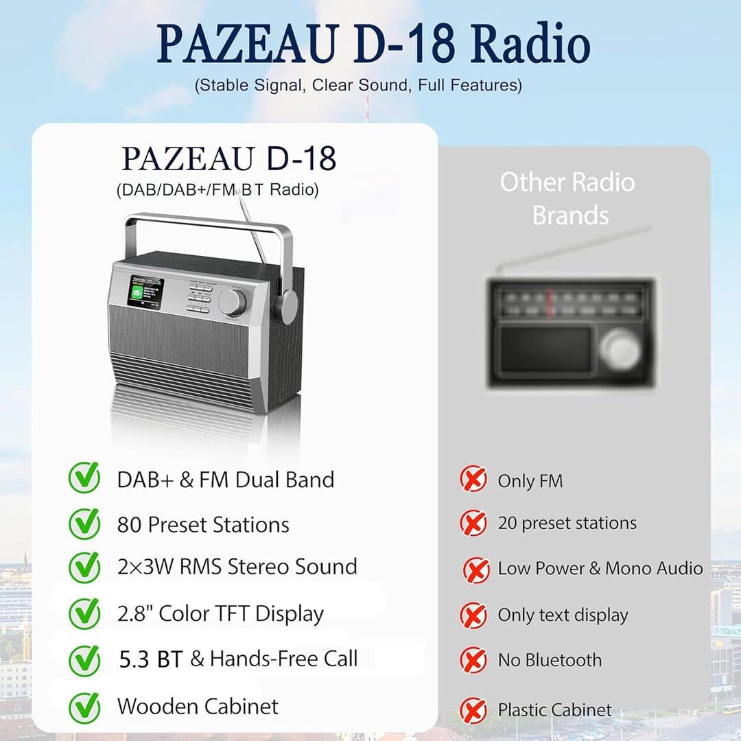DAB+/UKW Radio mit Bluetooth &amp; Freisprechfunktion, 6W RMS Stereo Küchenradio mit Farbdisplay, dualem