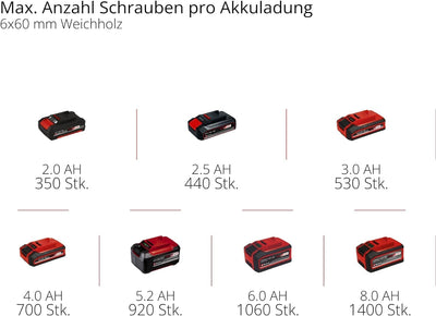 Einhell Professional Akku-Schlagbohrschrauber TP-CD 18/60 Li-i BL Solo Power X-Change (Li-Ion, 18 V,