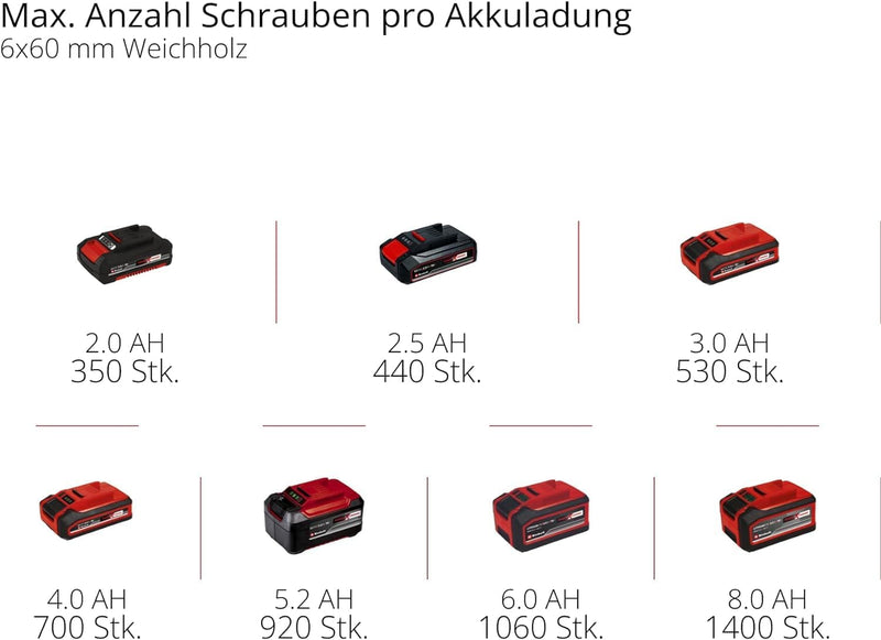 Einhell Professional Akku-Schlagbohrschrauber TP-CD 18/60 Li-i BL Solo Power X-Change (Li-Ion, 18 V,