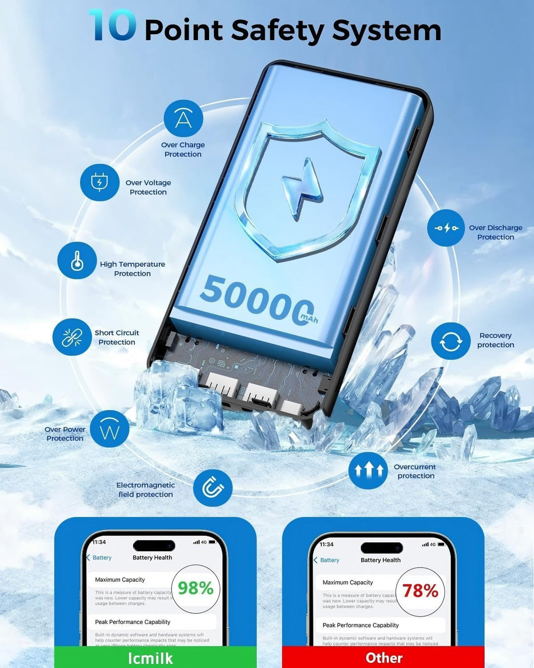 50000mAh Tragbare Powerbank, USB-C PD 30W Schnellladefunktion | 5-Port Externer Akkupack für Outdoor