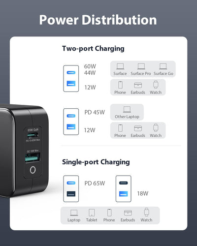 USB C Ladegerät 65 W mit Surface Ladekabel GaN Ladegerät mit Microsoft Ladekabel Kompatibel mit Pro