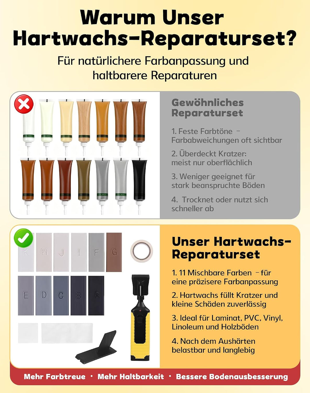 Vinylboden Reparaturset Grau mit 11 Farben Hartwachs und Wachsschmelzer | Laminat Reparaturset Parke