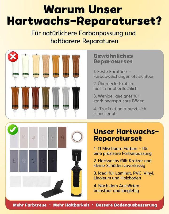 Vinylboden Reparaturset Grau mit 11 Farben Hartwachs und Wachsschmelzer | Laminat Reparaturset Parke