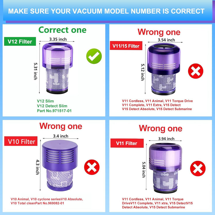 Ersatzfilter für Dyson V12 Detect Slim, V12 Slim, SV30, SV34, SV35 schnurlosen Staubsauger, vergleic