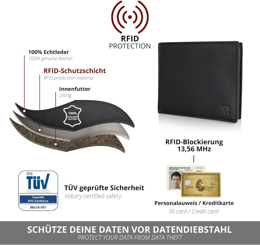 KRONIFY Atlas Herren Geldbeutel aus Leder mit RFID Schutz I Echtleder Portmonee mit Münzfach I Geldb