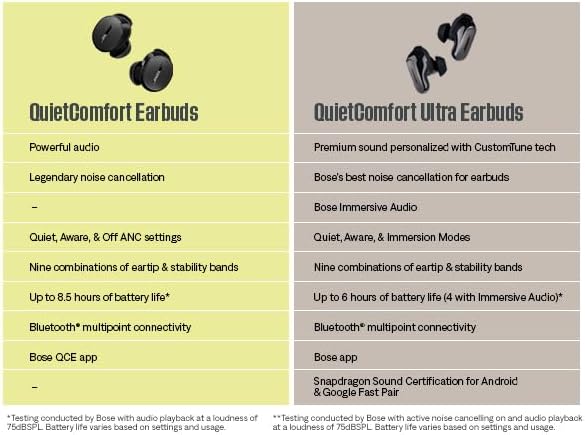 Bose QuietComfort Ultra kabellose Noise-Cancelling-Earbuds, Bluetooth-earbuds für räumlichen Klang u