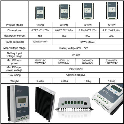 EPEVER Tracer 1210 AN MPPT Solar Laderegler 12V 24V DC Automatisch Identifizierung mit LCD-Display H