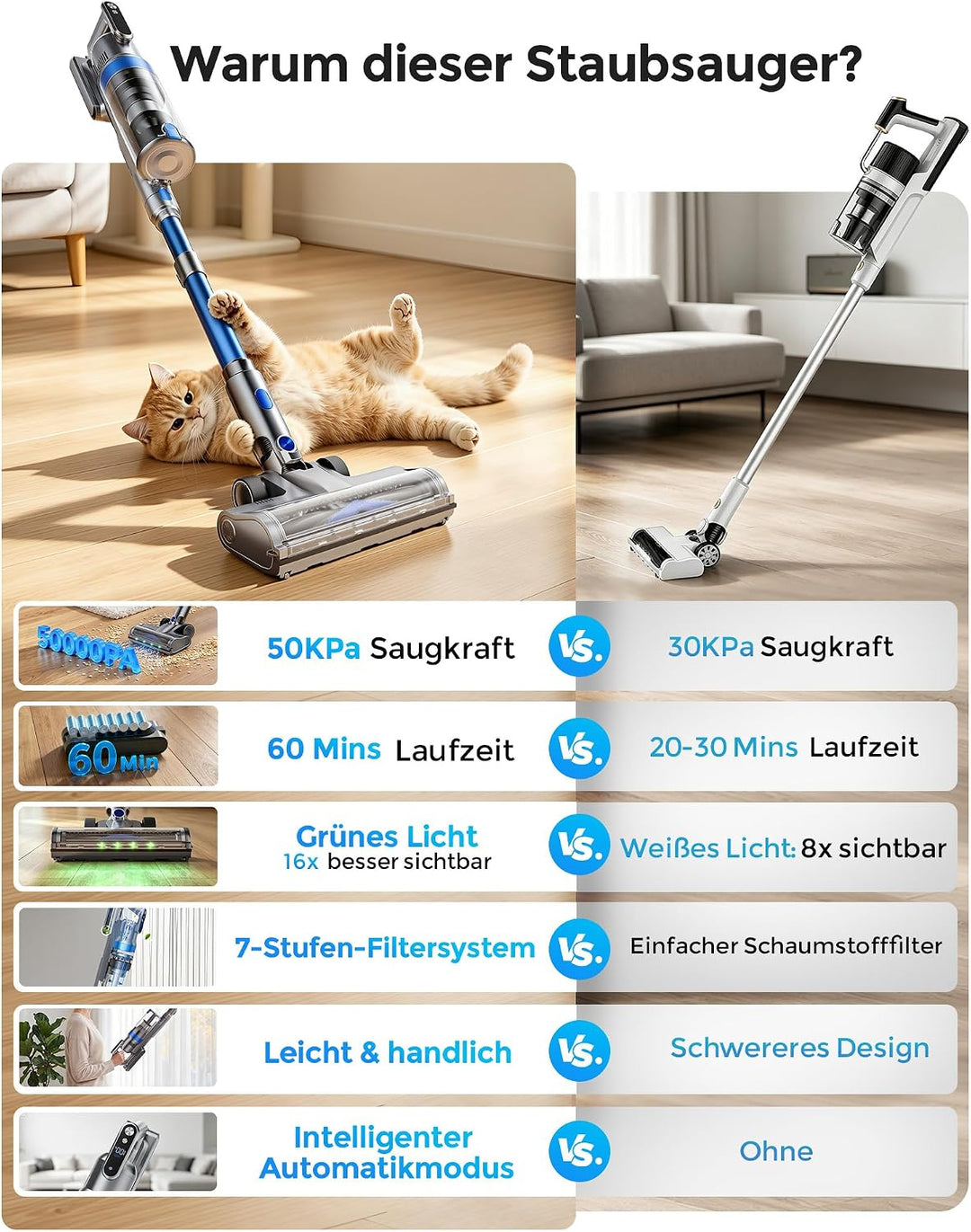 Akku Staubsauger,50KPA Starke Saugkraft,60 Minuten Akkulaufzeit,Staubsauger Kabellos mit Anti-Tangle