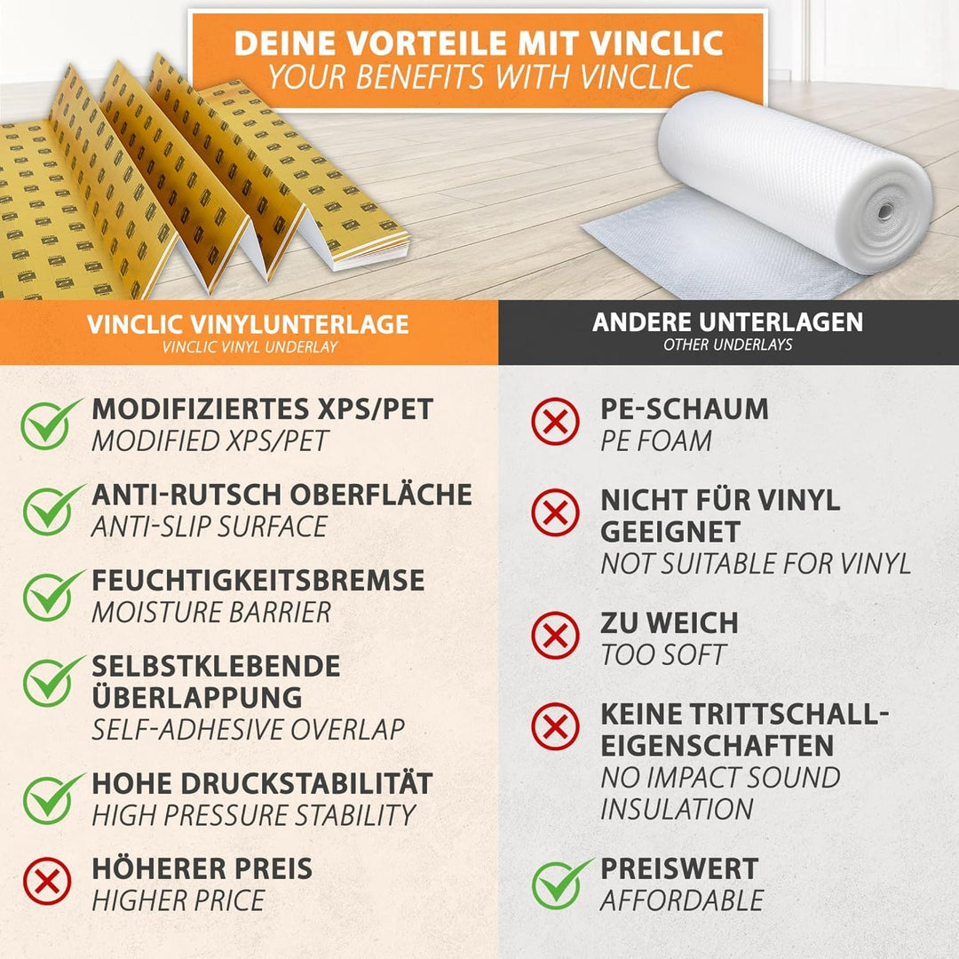 20m² Heizfilm-Unterlage Trittschalldämmung 1,5mm für Vinyl-Bodenbeläge, elastische Designbeläge mit