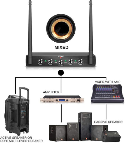 D Debra Audio AU400 Pro UHF 4-Kanal-Funkmikrofonsystem mit schnurlosem Lavalier Headset Mikrofon, Me