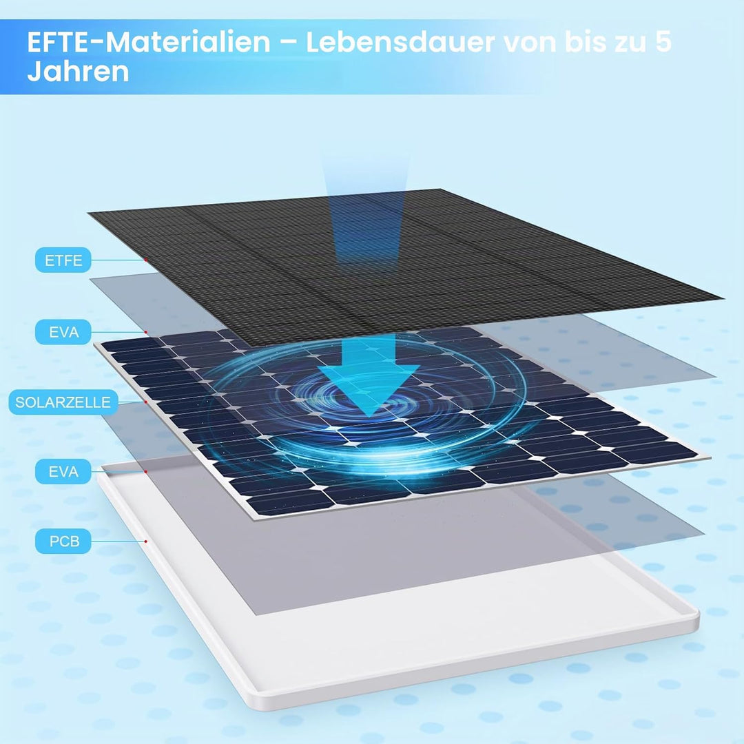 Solarpanel für eufy Kamera, 5 W Solarpanel für Eufy E, 2C/2C Pro, 2/2Pro, E20/E40, Solo, SoloCam-Str
