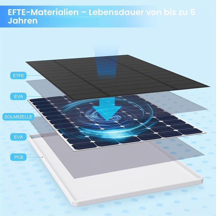 Solarpanel für eufy Kamera, 5 W Solarpanel für Eufy E, 2C/2C Pro, 2/2Pro, E20/E40, Solo, SoloCam-Str