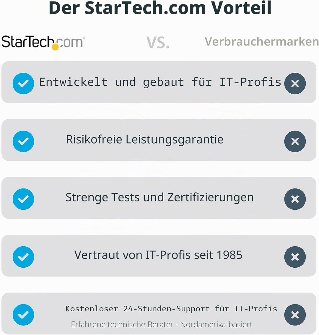 StarTech.com 16-Port Industrie USB 3.0 Hub 5Gbit/s, DIN/Aufputz/Rack Montage, ESD-Schutz, Terminal B