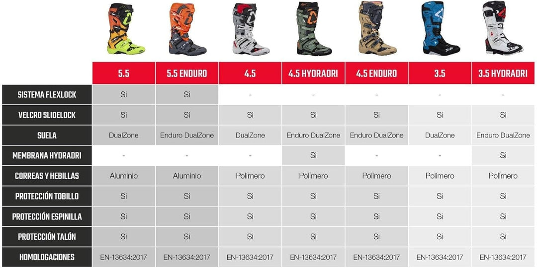 Leatt Unisex Motorradstiefel 40.5 EU Schmiede, 40.5 EU Schmiede