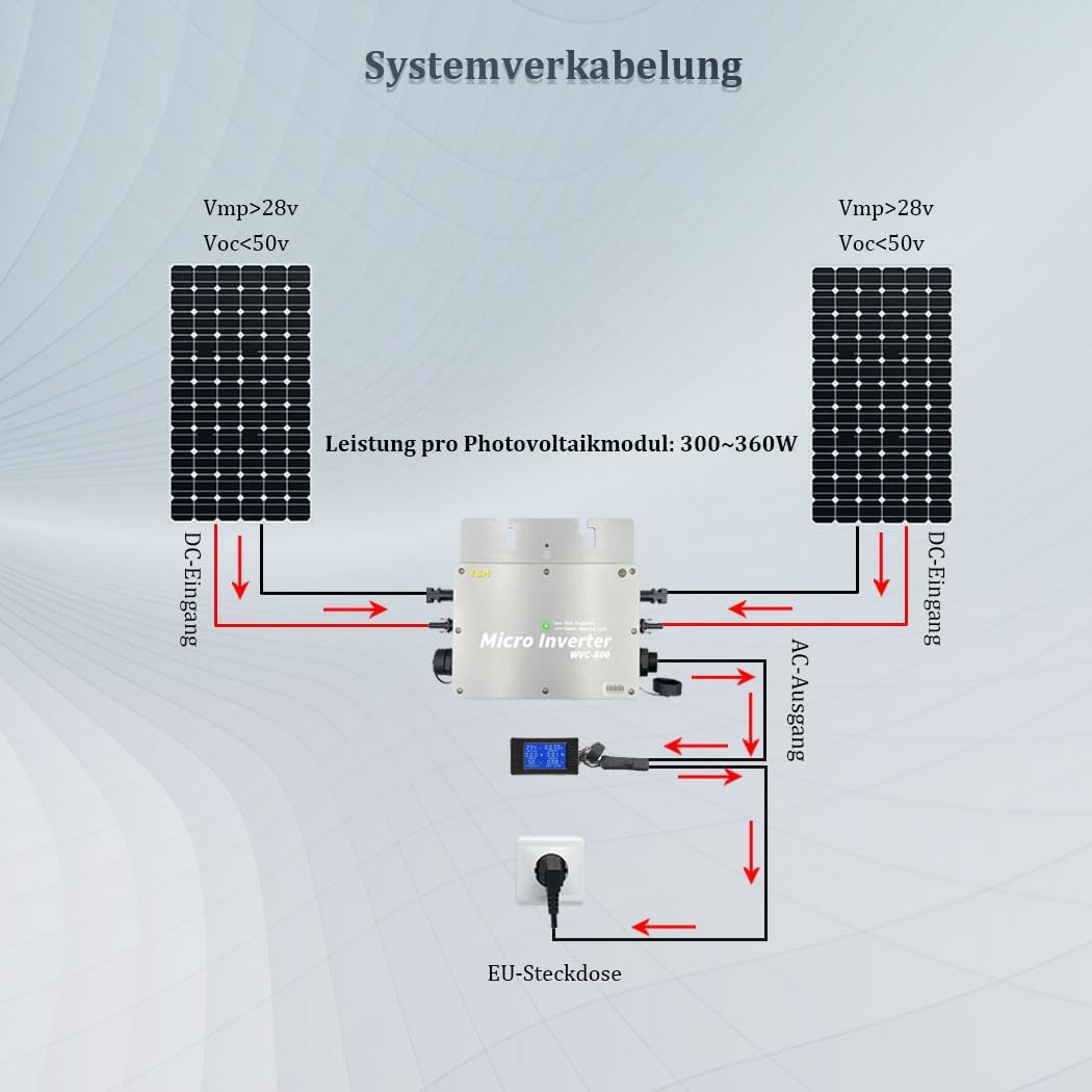 【Versand aus DE】Y&amp;H 600W Mikro Wechselrichter für Balkonkraftwerk IP65-Wasserdichter Netzeinspeisung
