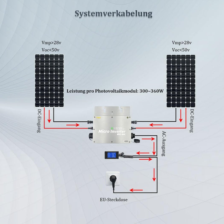 【Versand aus DE】Y&amp;H 600W Mikro Wechselrichter für Balkonkraftwerk IP65-Wasserdichter Netzeinspeisung