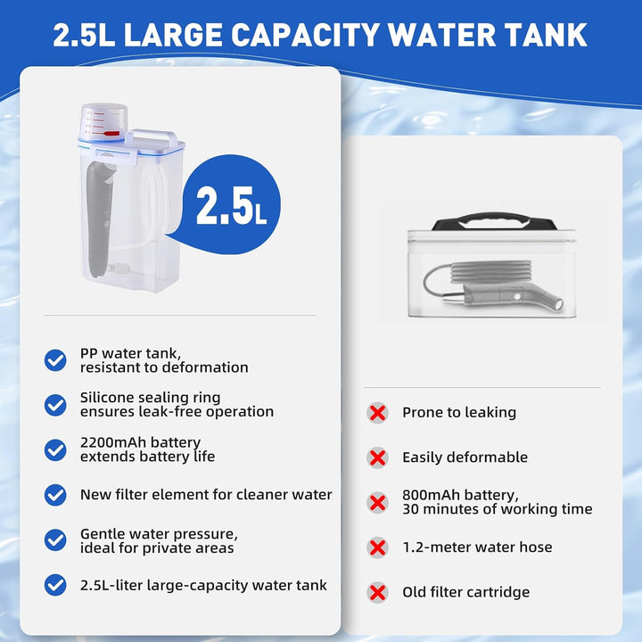 Portable Bidet,2.5L Elektrisch Bidet, Reise Bidet Handbrause | für Toilette Outdoor, für Bad/ Wander