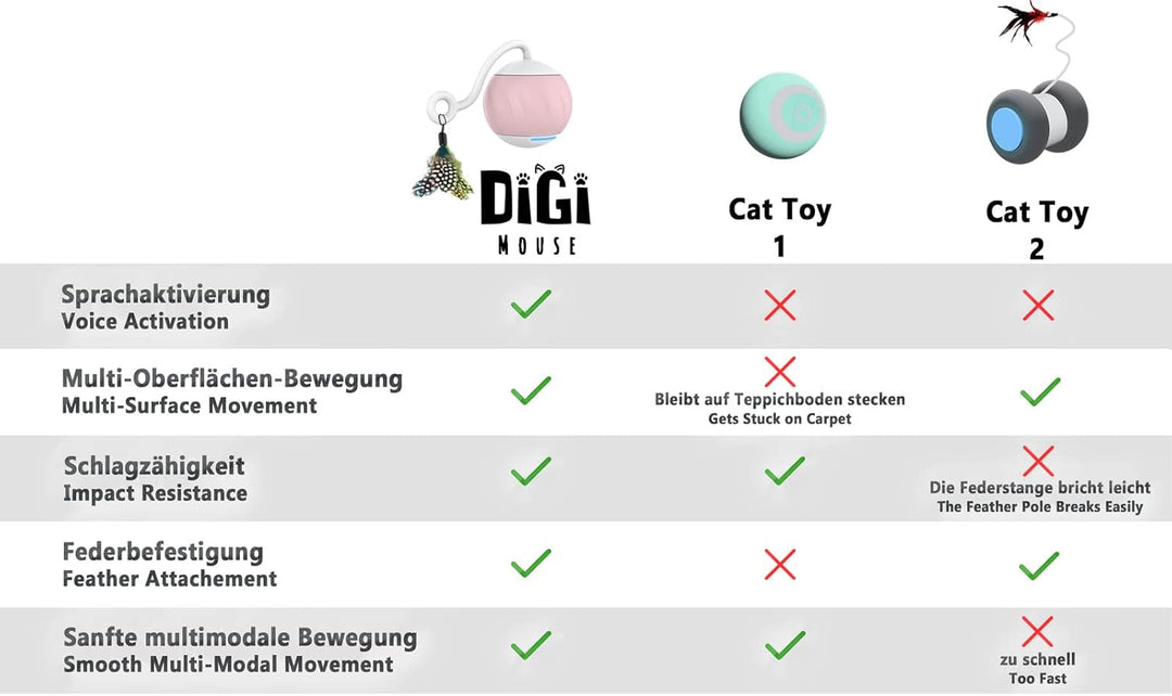 DigiMouse Interaktives Katzenspielzeug mit Sprachaktivierung & 4 Ersatzfedern & Katzenminze - Elektr