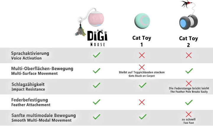 DigiMouse Interaktives Katzenspielzeug mit Sprachaktivierung & 4 Ersatzfedern & Katzenminze - Elektr