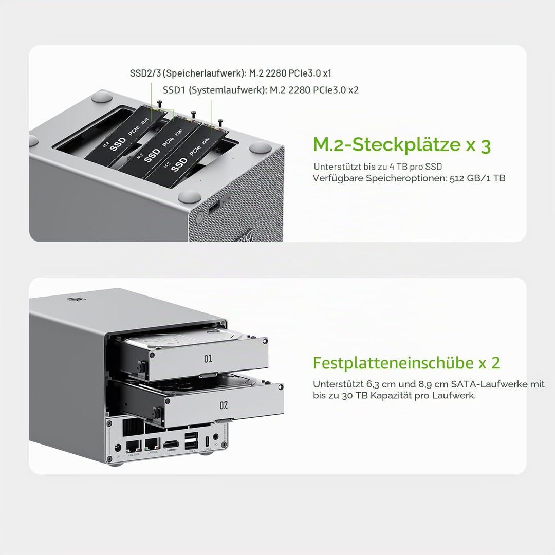 Beelink Mini PC, Hybrid-NAS mit 2 Einschüben ME Pro, Intel N150 16G LPDDR5 RAM 1T SSD, bis zu 72 TB