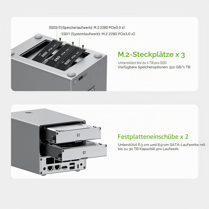 Beelink Mini PC, Hybrid-NAS mit 2 Einschüben ME Pro, Intel N150 16G LPDDR5 RAM 1T SSD, bis zu 72 TB