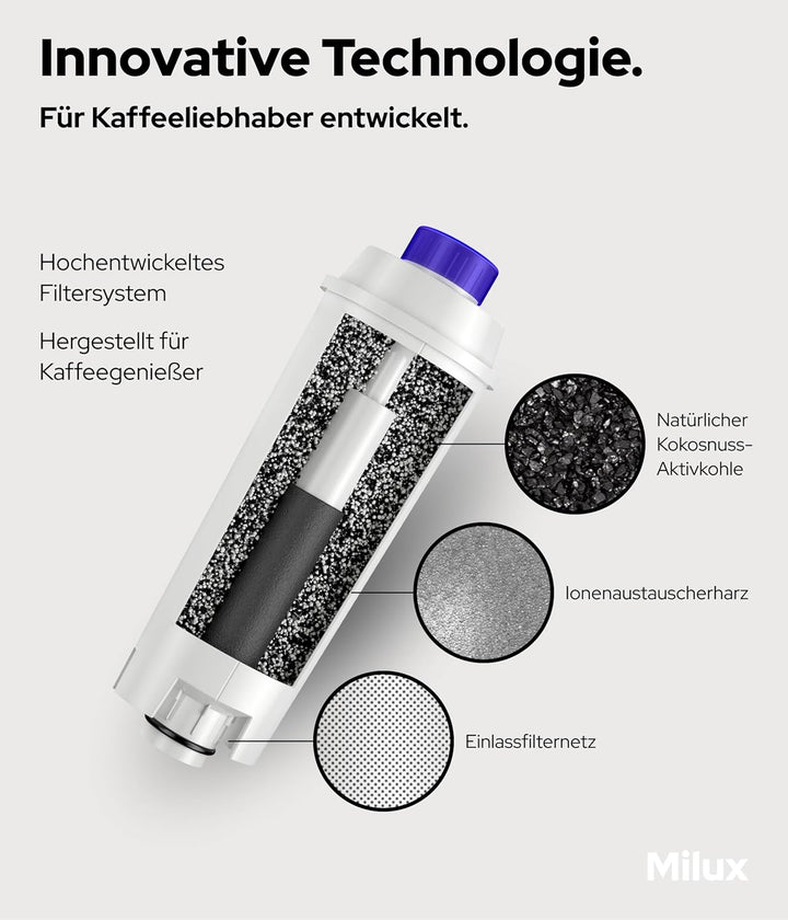 MILUX® 6x Wasserfilter für DeLonghi Magnifica S & Evo, Dinamica, Primadonna, Eletta Explore - passen